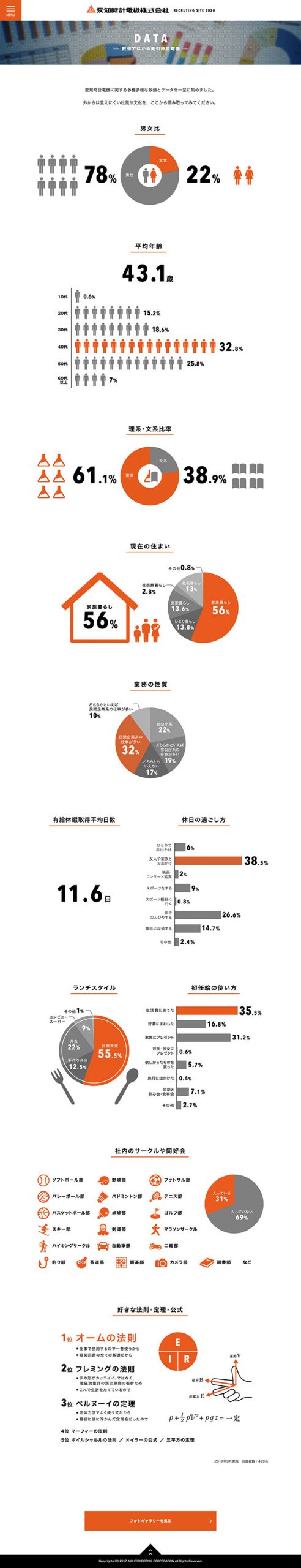 新卒者採用サイト「ハカレボリューション」| 愛知時計電機株式会社